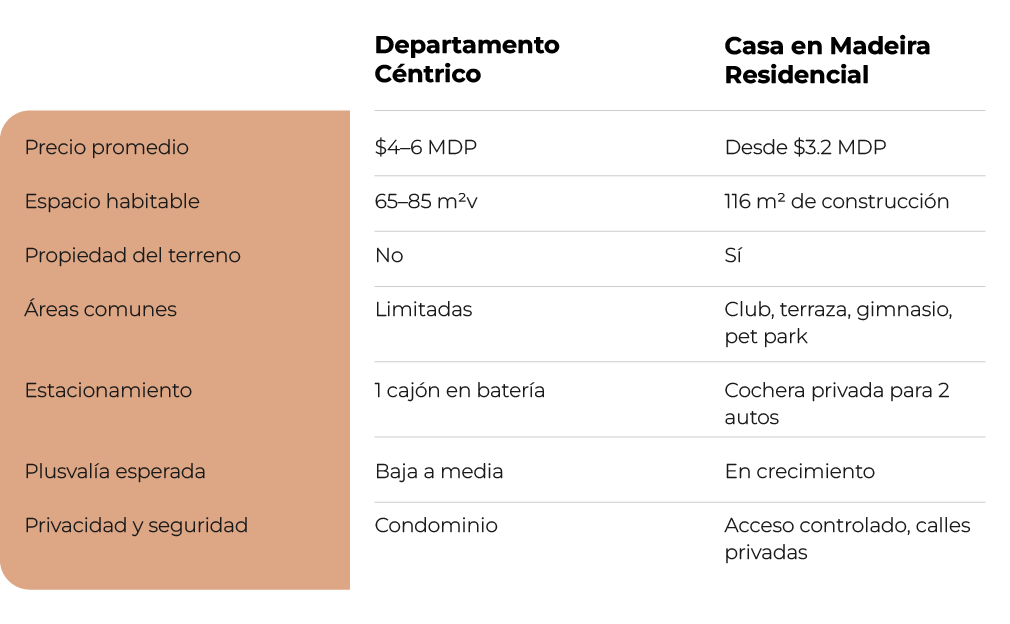 tabla